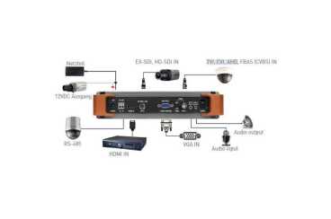 SeeEyes SC-MFM07HD, Testmonitor, Multiformat, für Installation, HD-TVI/CVI/AHD, HD-SDI, EX-SDI, FBAS, HDMI